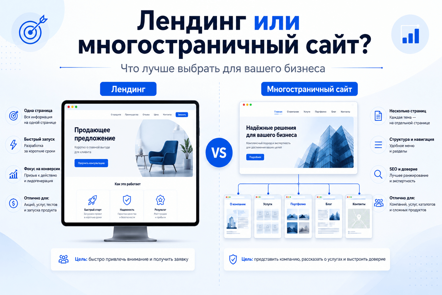 Лендинг или многостраничный сайт: что лучше выбрать для вашего бизнеса?